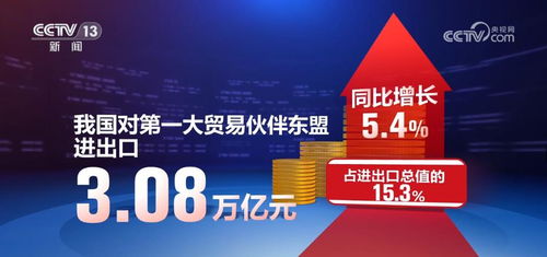 我國中高技術產(chǎn)品在發(fā)展中國家市場的優(yōu)勢與競爭力分析